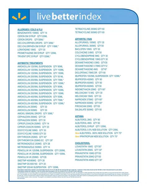 walmart pharmacy prescription|walmart pharmacy prescription price list.